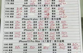华强北三哥手机的品质如何？（一探华强北三哥手机的优势和不足）
