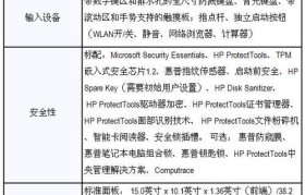 探索HPI53320m处理器的卓越性能与创新技术（引领智能科技发展的关键因素与未来前景）