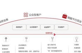 分享通信的信号（以信息分享为核心的通信信号，构建了人类互联的新纪元）