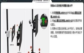 探索ADAS功能的优势与发展（以ADAS功能为例，展望智能驾驶的未来）