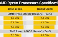 CPU5300在性能和功耗方面的优势剖析