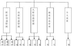 文件管理系统的功能及应用（提高效率，简化操作，保护数据）