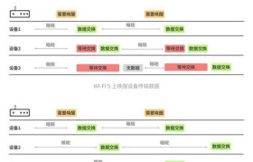 让你的WiFi网速瞬间提速十倍！（提升网速的简单方法，网速变快十倍的关键）
