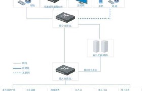 录像机覆盖下的数据恢复与保护