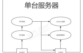 通过微信实现远程控制电脑的教程（利用微信轻松掌控电脑，一步一步教你远程控制电脑的方法）