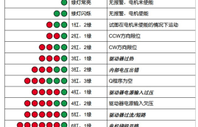 如何编写驱动器程序代码：详细指南与实例分析