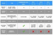 探索ryfit——一款令人兴奋的健身应用（拥抱健康生活，体验全新的锻炼方式）