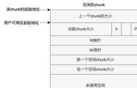 深入了解Linux内存使用情况的方法与技巧（Linux内存管理详解，帮助你优化系统性能）