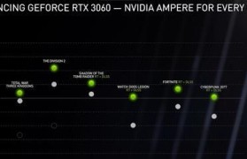 NVIDIAGTX1060（探索NVIDIAGTX1060的性能、功耗和价格）