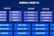 浪潮税务（一站式税务服务助力企业发展）