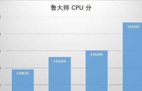 六核CPU的卓越性能与效能（领先市场、适用广泛的多核心处理器技术）