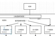 图解WinPE硬盘修复，轻松解决电脑故障（用WinPE硬盘修复工具，快速恢复电脑正常运行）