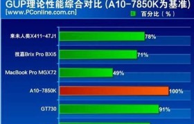 AMD7650K显卡（探索AMD7650K显卡的先进技术与出色性能）