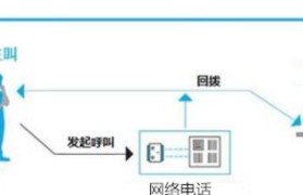使用移动4G设置网络电话，轻松畅享通信便利（了解移动4G网络电话设置步骤及注意事项，解决通信问题）