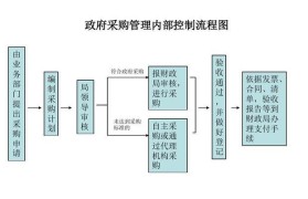 重设内置管理员账户密码的详细流程（让您轻松解决遗忘内置管理员密码的问题）