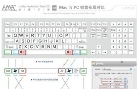 Mac剪切快捷键使用教程（提高效率的必备技巧）