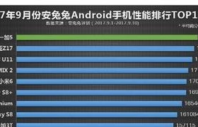 努比亚Z17跑分大揭秘（性能如何，是否值得购买？售价、配置、评测全解析）