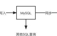 深入探究MySQL关系型数据库（优势与不足的全面分析）