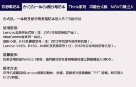 如何正确重装联想台式机系统（详细教程帮助您完成重装，保持电脑良好状态）