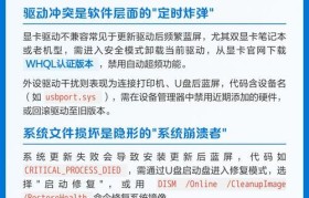电脑蓝屏如何开启打印机？（解决蓝屏问题后正确配置打印机）