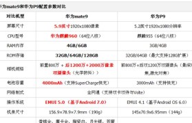 华为P10性能如何？（一款令人惊艳的智能手机）