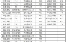 使用DellU盘安装系统教程——Win764位（简单易懂的安装指南，让您轻松装机）