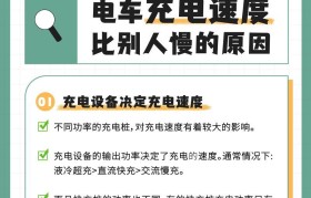 慢速充电的影响及优点（为环境和电池寿命考虑的理想选择）