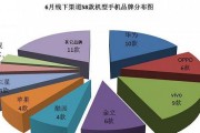 乐视ivvi手机的用户体验及市场评价（乐视ivvi手机的功能特点、用户反馈和市场竞争力分析）