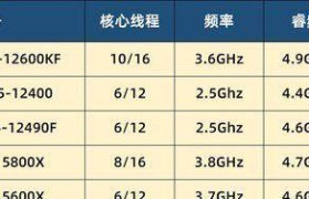 探索Intel4核CPU的性能表现及优势（深入解析Intel4核CPU的关键特性与应用场景）