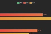 深度解析6100核显性能如何（华硕ROGStrixG531GT-AL001T游戏本评测）