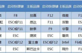 使用U盘安装系统的详细教程（教你如何利用主板与U盘安装系统）