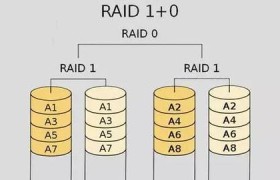 RAID恢复进度的观察与分析（掌握RAID恢复进度，提高数据恢复效率）