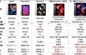 深入了解iPad型号和尺寸（探索iPad型号与尺寸，为您提供更好的使用体验）