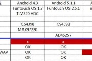 CS4398解码芯片（全面解析CS4398解码芯片的卓越性能和应用领域）