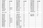 一键安装教程（精准操作指南，让您轻松升级系统）