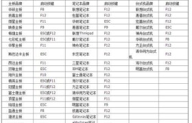 一键安装教程（精准操作指南，让您轻松升级系统）