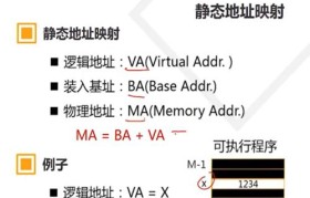 DOS下内存卡分区教程（从零开始学习如何在DOS下对内存卡进行分区与格式化）