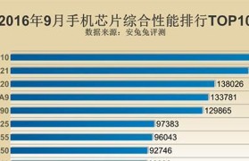 联发科X20性能评测（探索联发科X20处理器的卓越表现与功能）