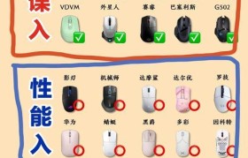 电脑鼠标使用教程（轻松掌握电脑鼠标的使用技巧）