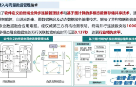 2024年数字互联网络技术核心知识点全解析