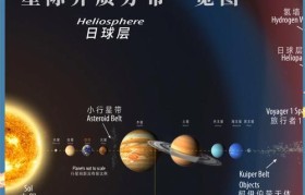 探究宇宙的质量之谜（揭开宇宙的质量奥秘，拨开星空的面纱）