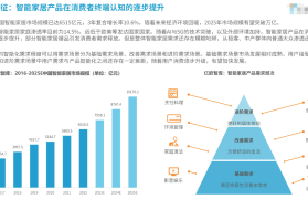 智能家居：技术、应用与市场趋势深度解析