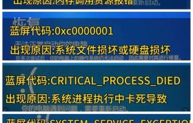 高配置电脑频繁蓝屏问题的原因及解决方法（探索高配置电脑蓝屏现象的背后原因与解决方案）