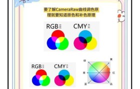 探讨适合以PS调整亮度的方法（揭示合适的亮度调整技巧与注意事项）