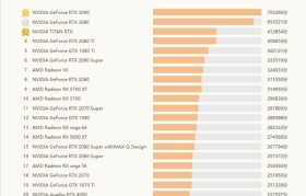 2023年笔记本显卡性能排名大揭秘（领先一步掌握笔记本显卡行业新动向）