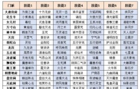梦幻西游新门派的特点和魅力（探索梦幻西游新门派的魅力与乐趣）
