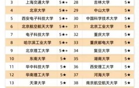 北大计算机专业是如何培养顶尖人才的？（探索北大计算机专业的教学特色及成功经验）
