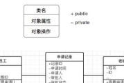 如何撰写完整的PRD文档（详细解析PRD文档包含的主要内容和注意事项）