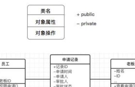 如何撰写完整的PRD文档（详细解析PRD文档包含的主要内容和注意事项）