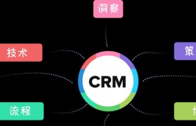 CRM系统功能全解析（探索CRM系统的主要功能与应用场景）